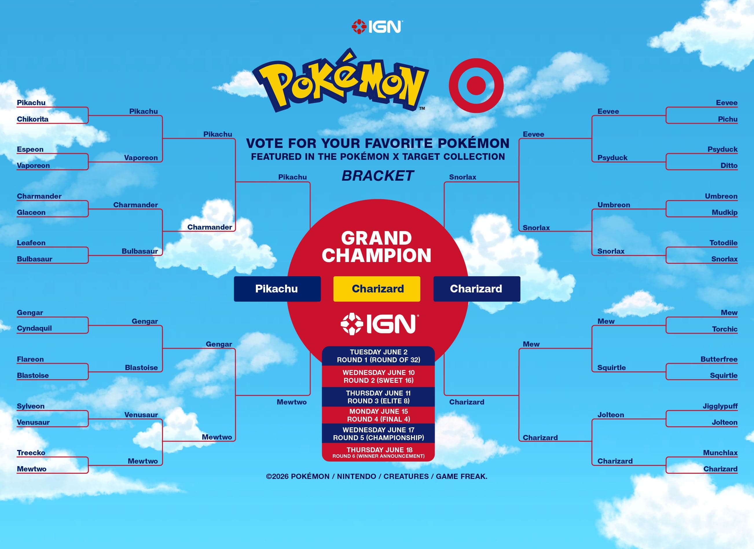 Fans Vote Charizard As Their Favorite Pokémon in the Pokémon x Target Collection