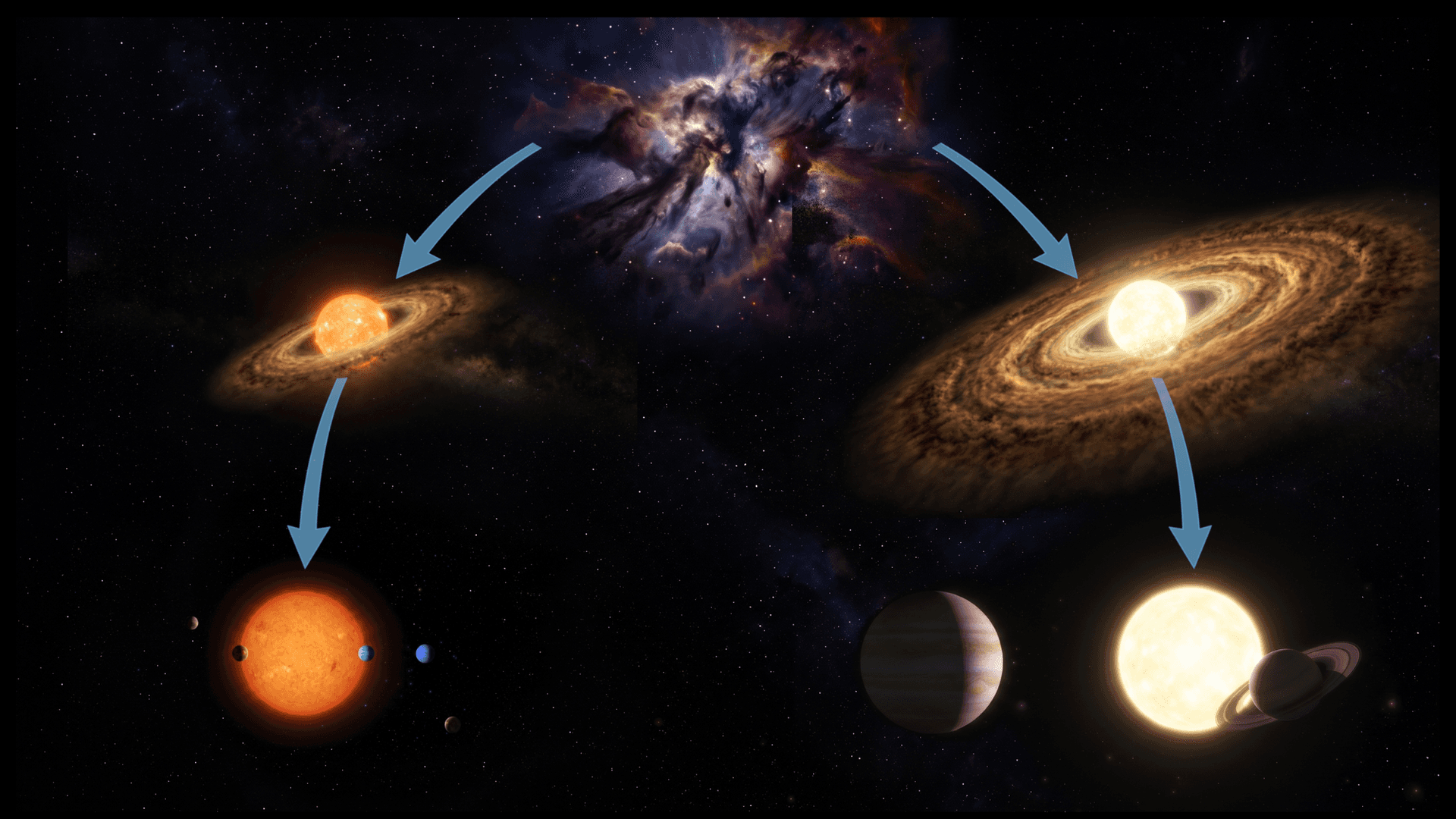 Planetary genealogy: Milky Way worlds belong to 1 of 2 ‘families,’ scientists find