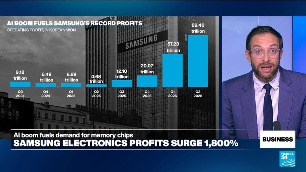 Samsung Electronics profits surge 1,800% annually amid artificial intelligence spending boom