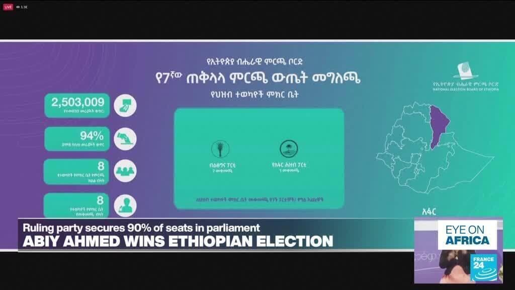 Ethiopian PM's party secures win in national election