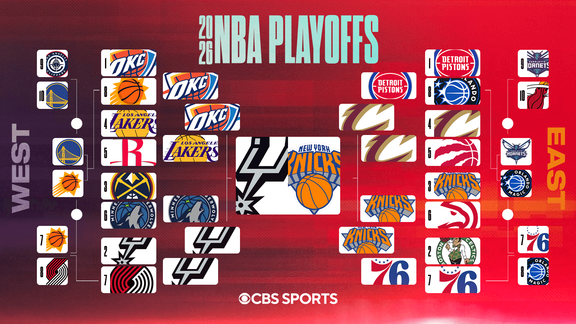 2026 NBA playoff bracket, schedule: Spurs snap Knicks' winning streak in NBA Finals Game 3