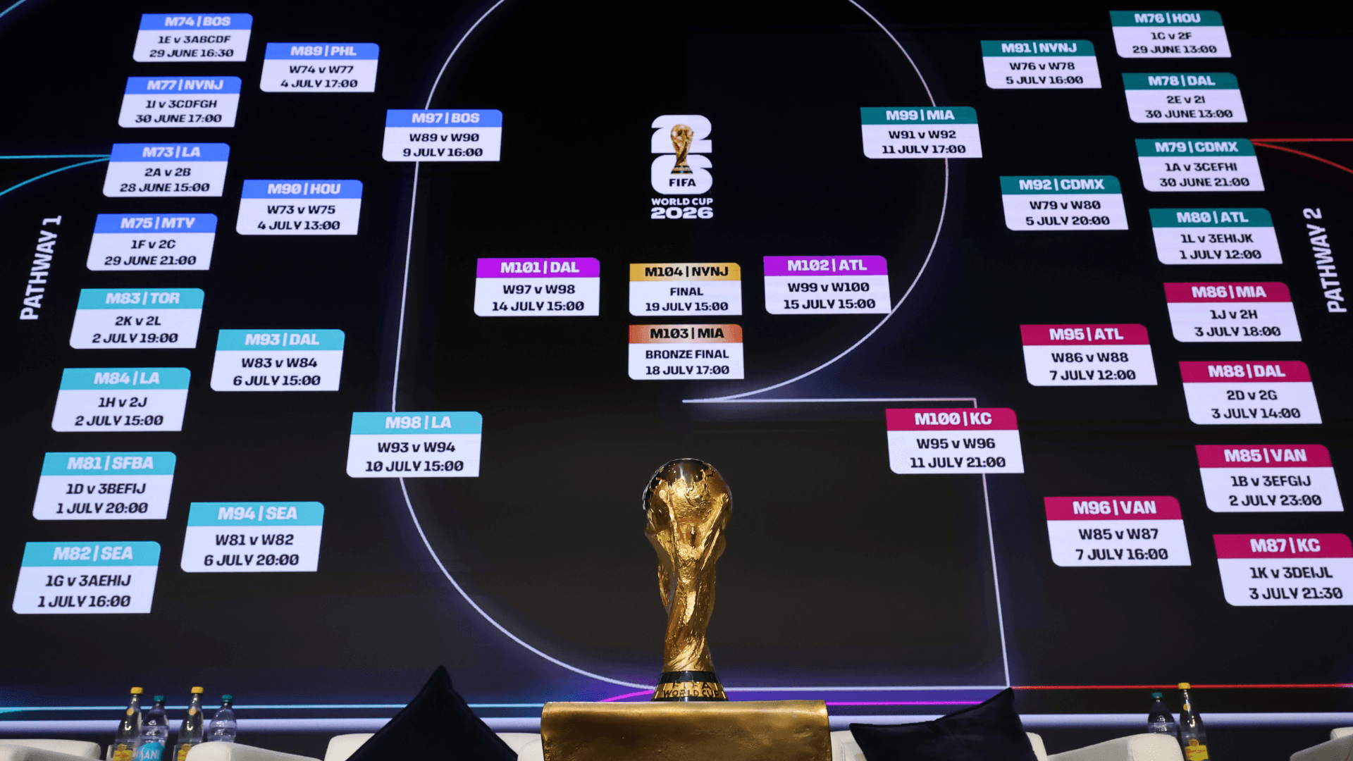World Cup group standings, table, schedule: Results for USMNT, Argentin, Brazil and the entire 48-team field