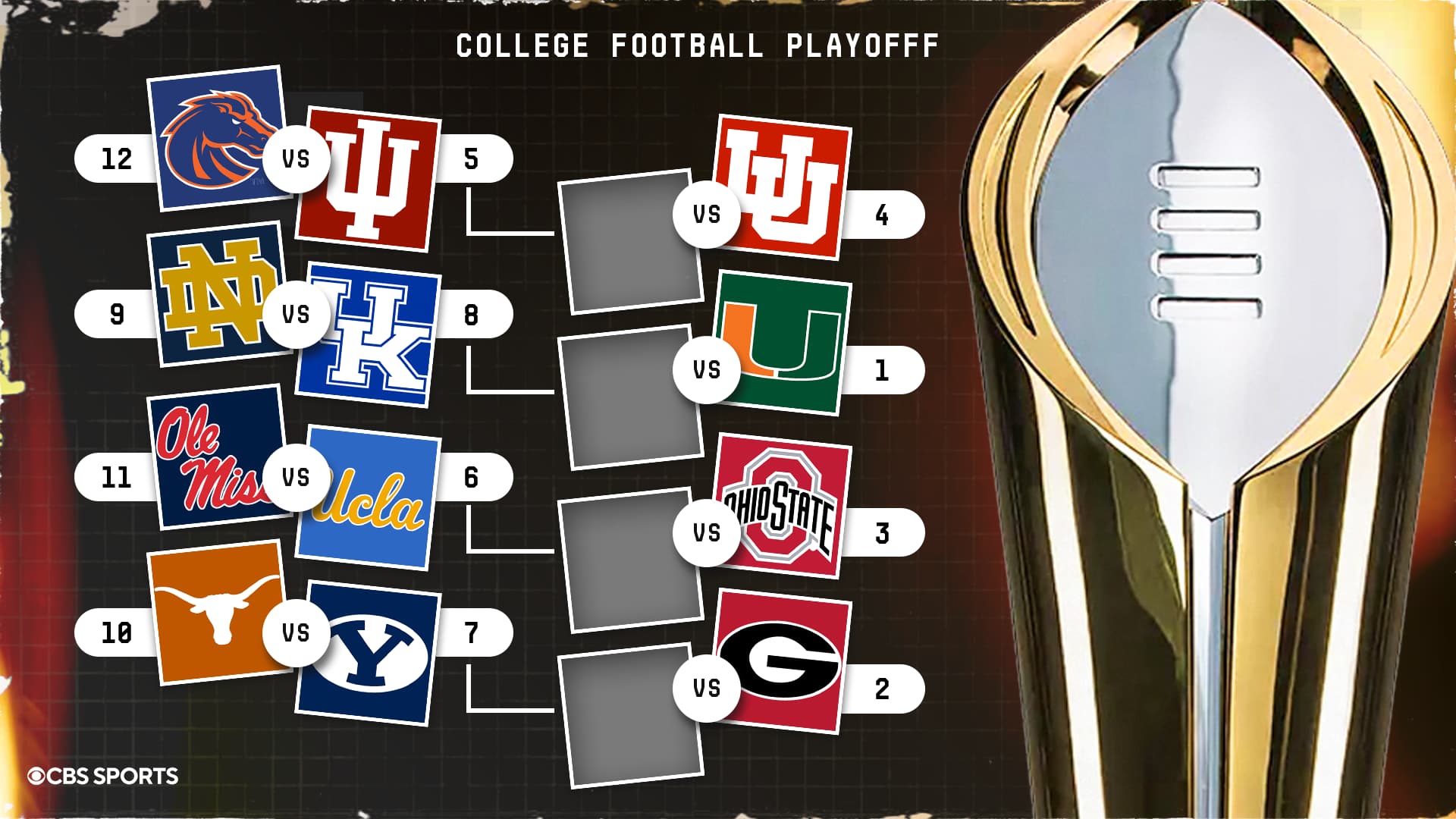 2026 CFP bracket projection: Chaos reigns as SEC logjam muddies race for final spots