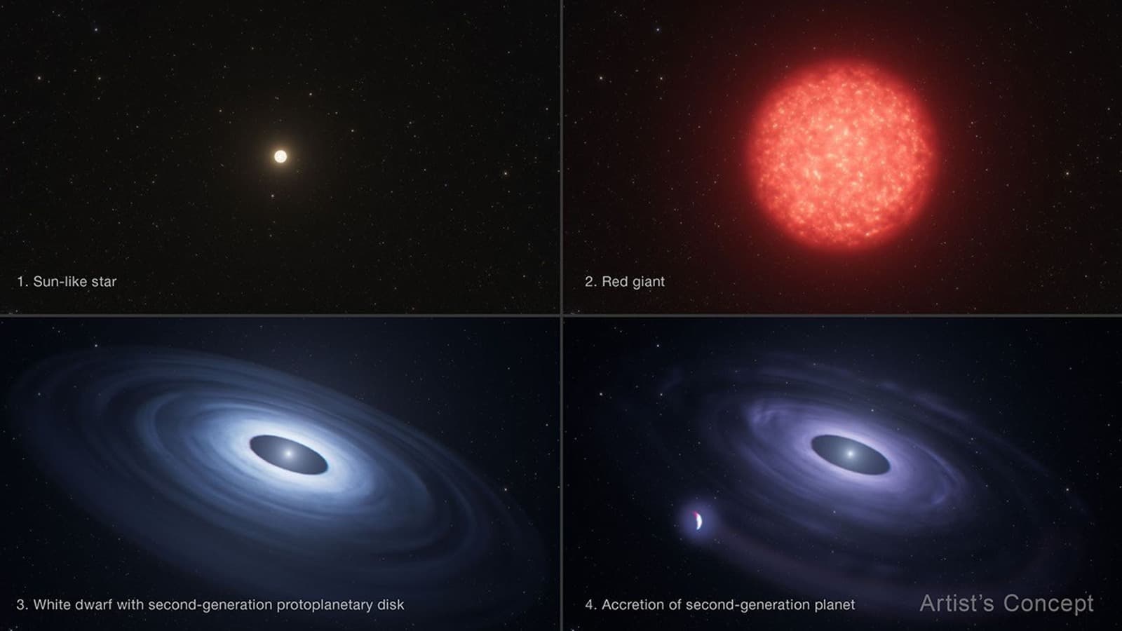 Scientists find evidence of a second-generation planet born from a dying star